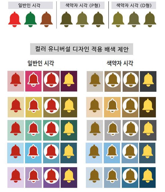 KCC가 개발한 컬러 유니버설 디자인 적용 안전 사인 배색 가이드 라인. <KCC 제공>